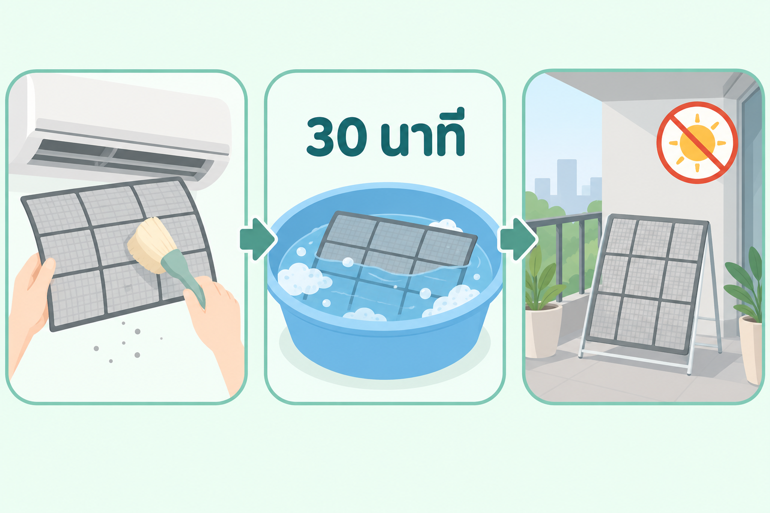 ขั้นตอนการล้างแผ่นกรองแอร์ ตั้งแต่ปัดฝุ่น แช่น้ำยา จนถึงผึ่งในที่ร่ม